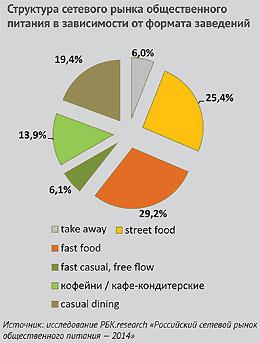 Рынок услуг питания. Структура российского ресторанного рынка. Структура рынка общественного питания. Структура рынка общественного питания в России. Анализ рынка общественного питания.