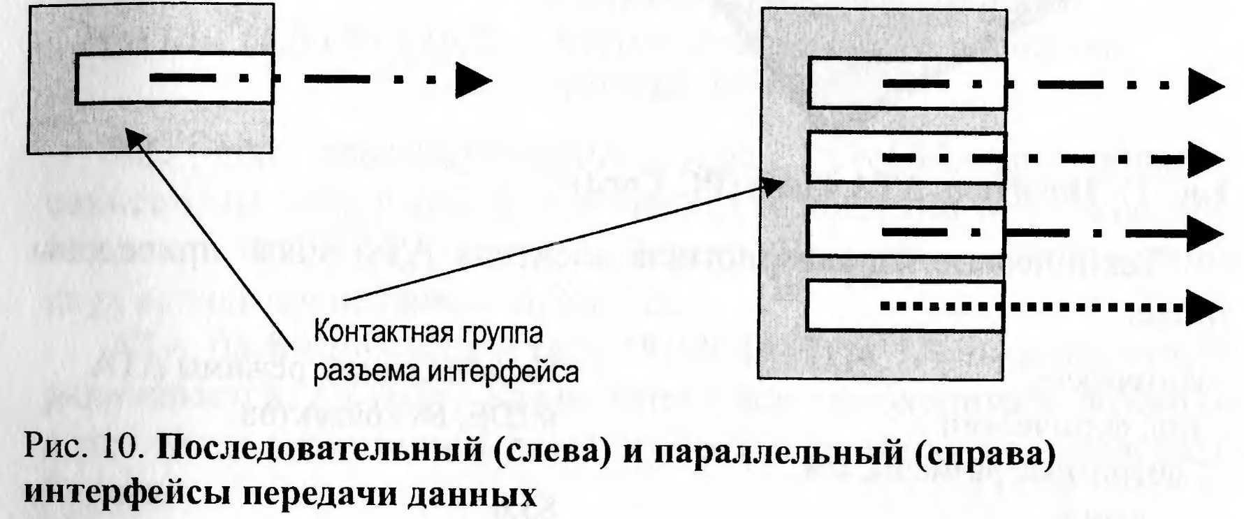 Параллельная схема протокола интенсификации с нулевой передачей данных