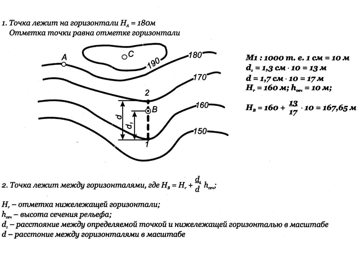 Смежные горизонтали