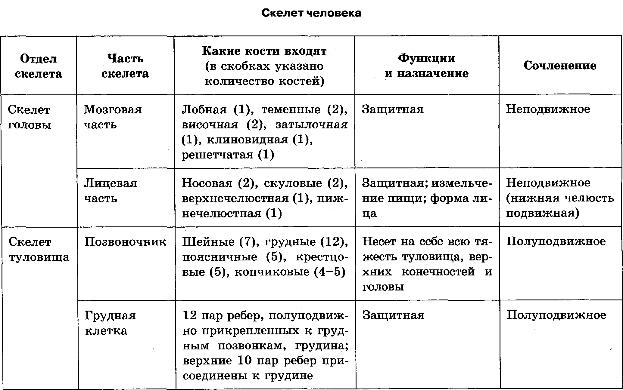 Органы пищеварения обмен веществ и превращение энергии 7 класс презентация