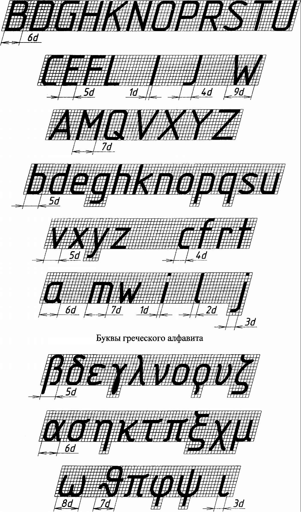 Шрифты в черчении размеры. Чертежный шрифт. Чертежный шрифт по ГОСТУ. Черчение шрифты чертежные. Чертёжный шрифт латиница.