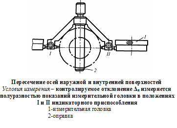 Пересечение осей на чертеже