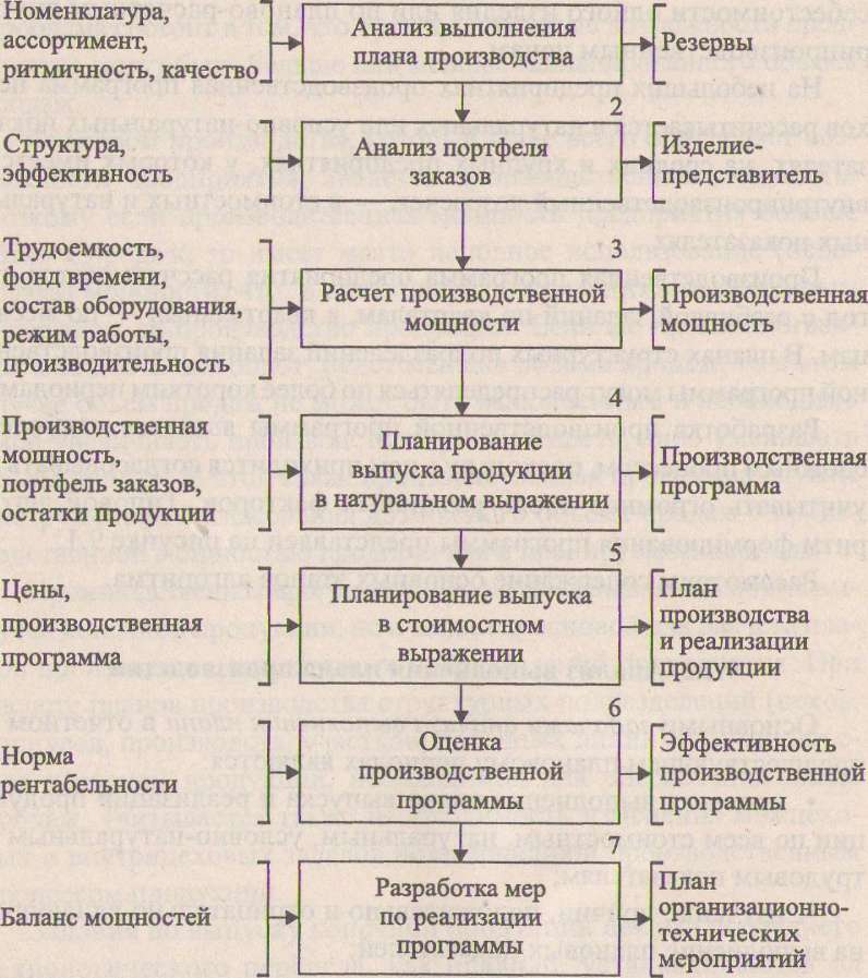 Анализ использования резервов