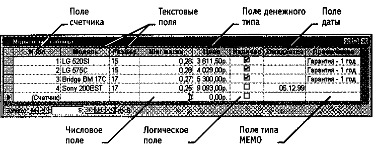 Для чего используется тип данных счетчик. БД Тип данных счетчик. Тип поля счетчик в базе данных. Типы полей в базе данных. Типы полей таблицы базы данных.