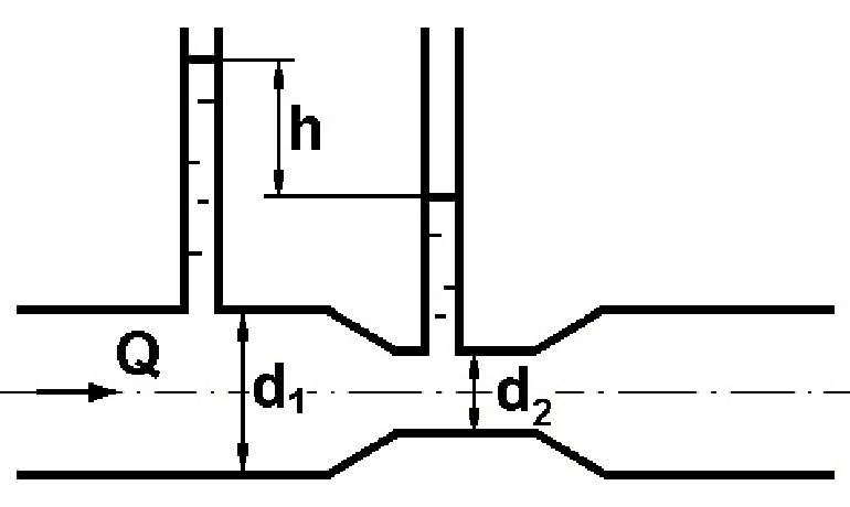 Определить расход воды q. Направление потока жидкости на трубопроводах шаблон. Чертеж потока воды в трубопроводе с изоляцией. Паропровод диаметром d2/d1 мм. Задачи на расход жидкости в трубопроводе.