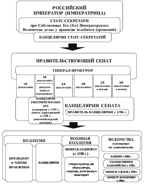 Россия в 19 веке схема