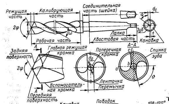 Винтовая канавка на чертеже