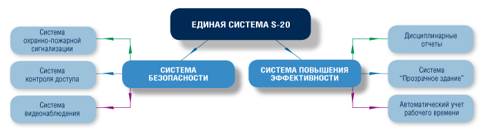 Система 14. Единая система отчетности.