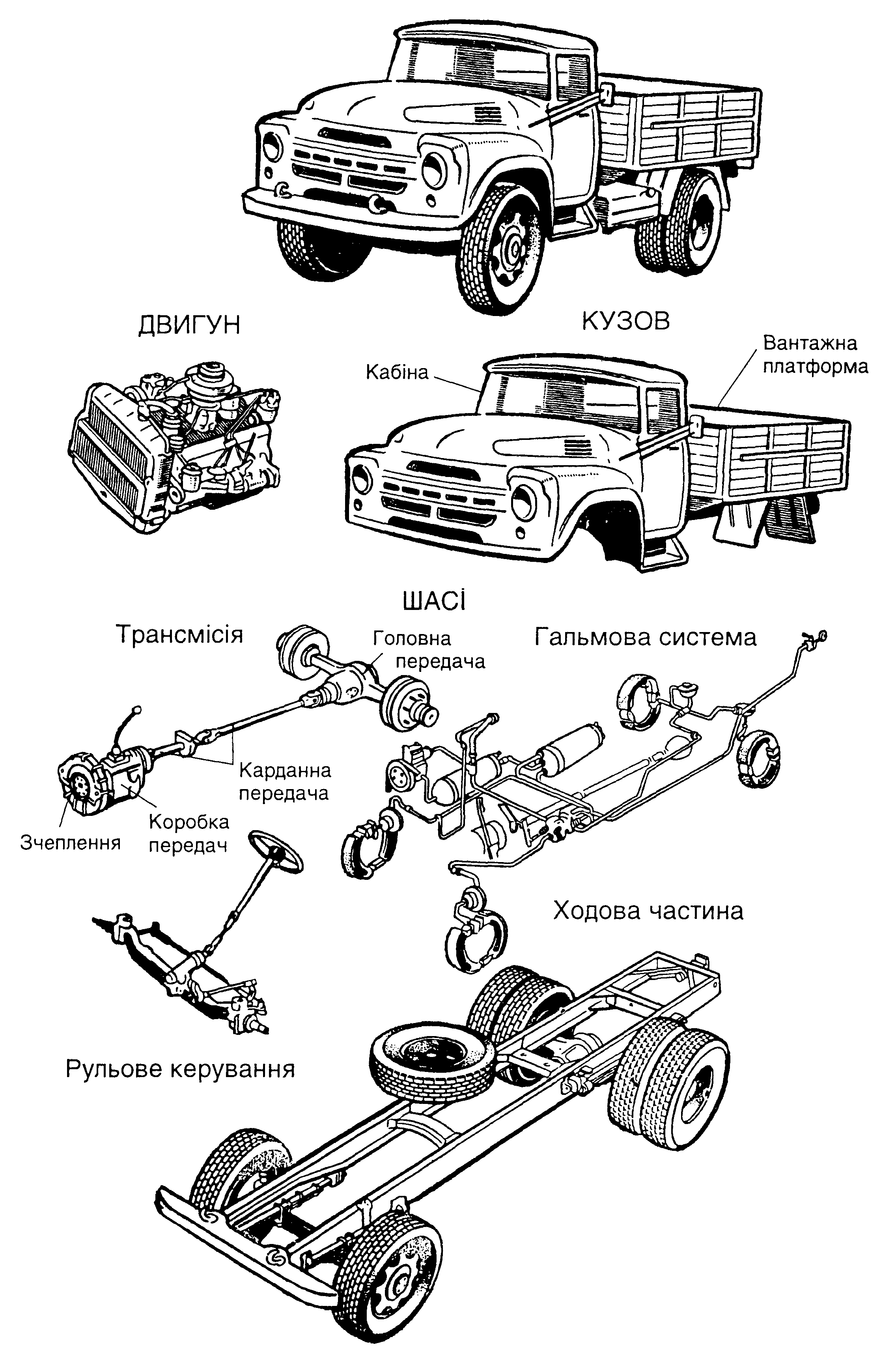 Главные детали автомобиля