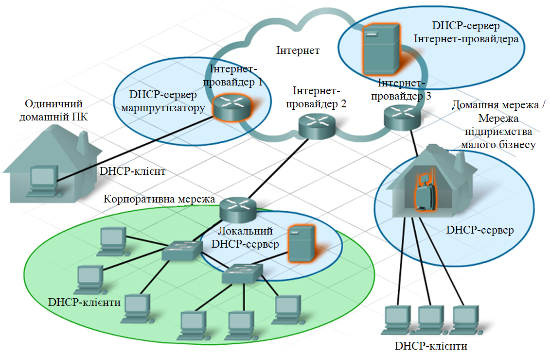 Что такое слово провайдер. Схема сети ISP. DHCP сервер. Интернет провайдер ISP. DHCP схема.