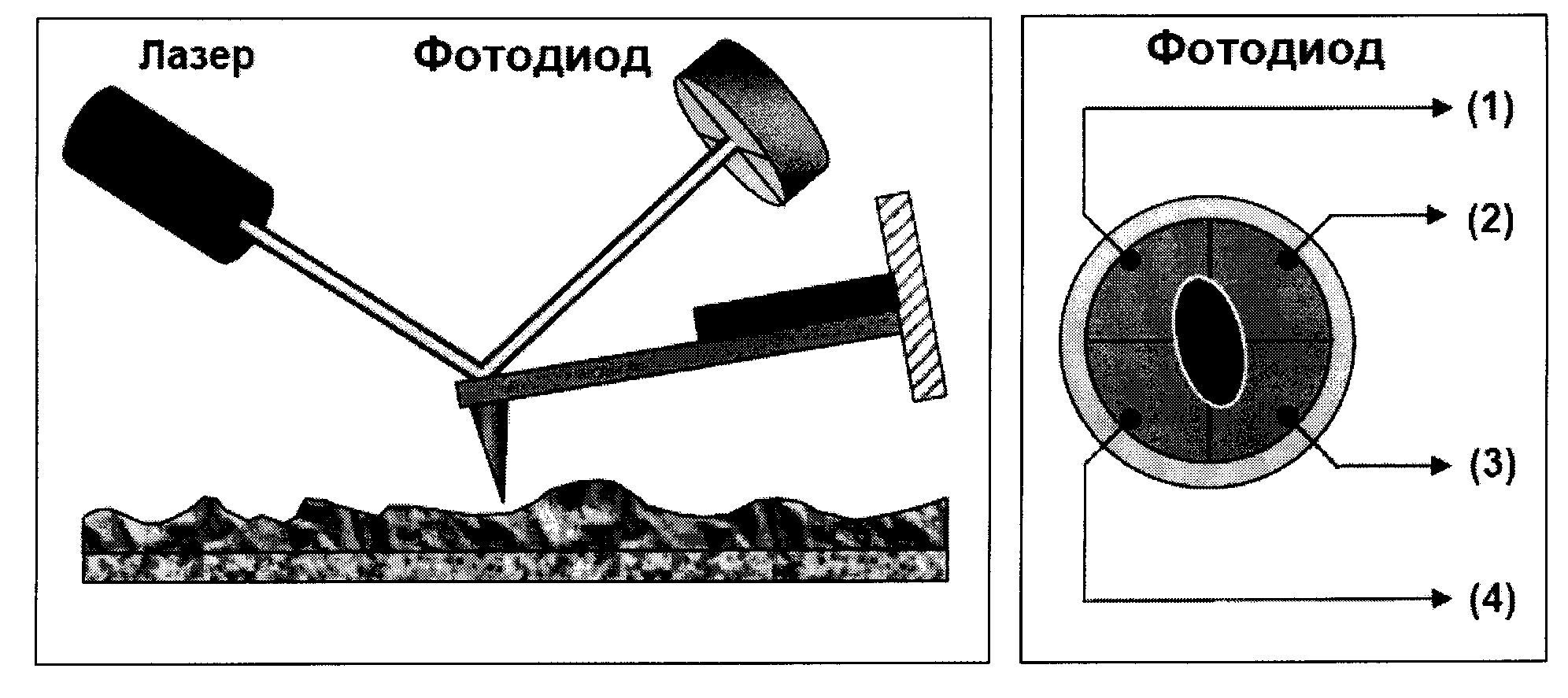 Атомно силовой микроскоп схема