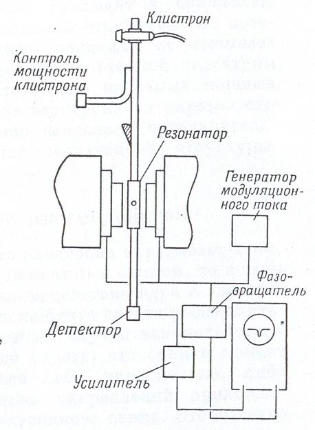 Схема ямр спектрометра