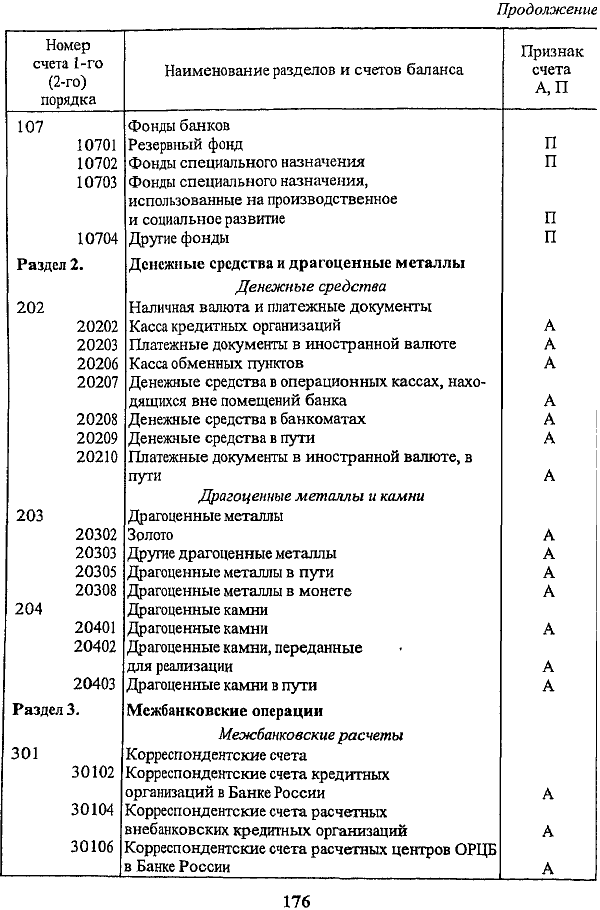 Расшифровка балансовых счетов для банков образец