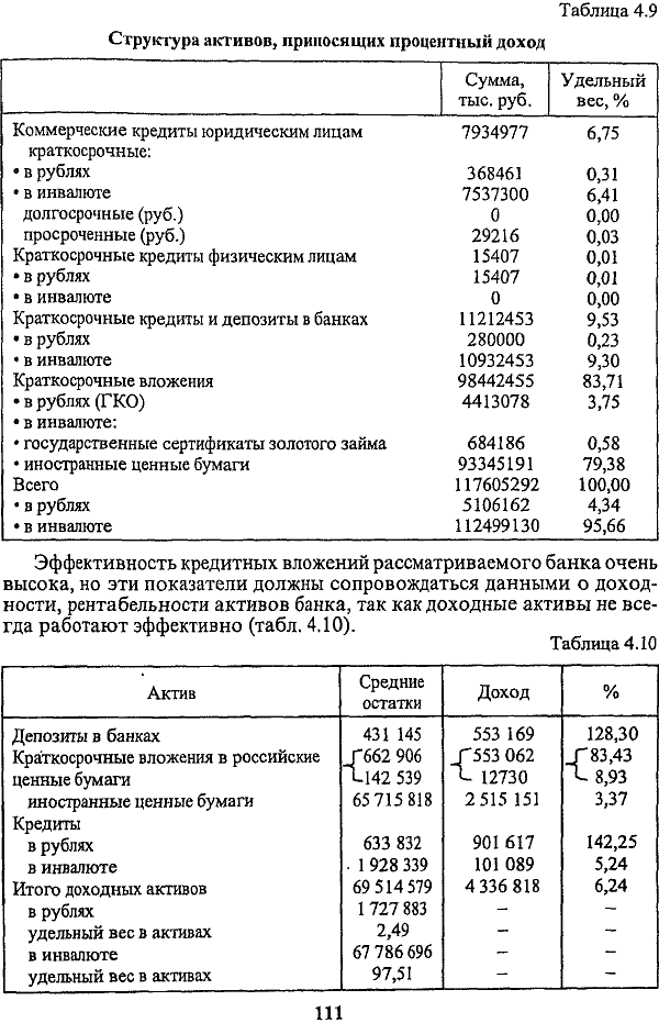 Непрофильные активы банков автомобили