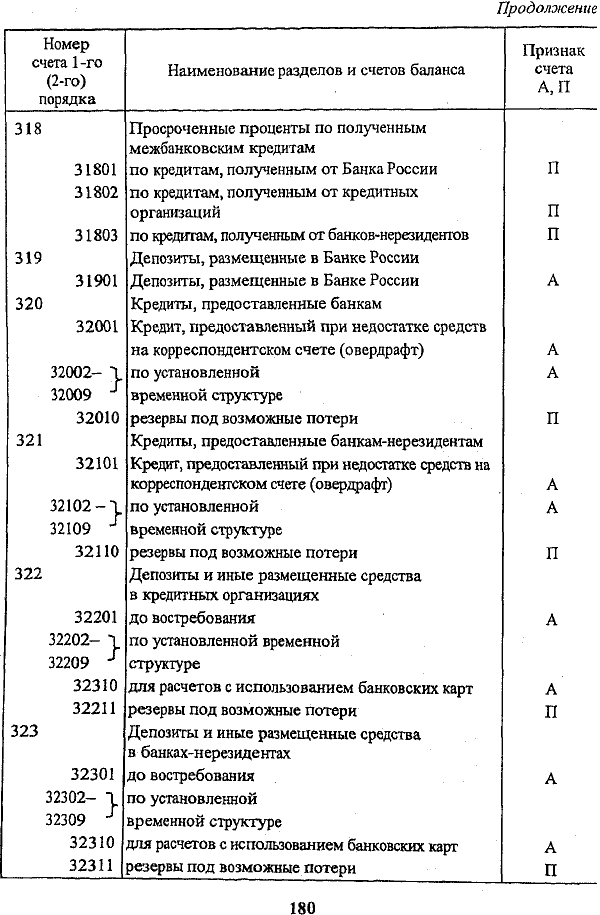 Номера счетов банков примеры. Нерезидент счет в банке. Номера счетов в банке. Расшифровка корреспондентского счета.