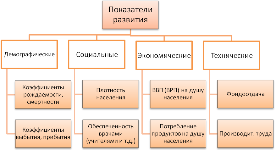 Какие показатели относятся к относительным показателям