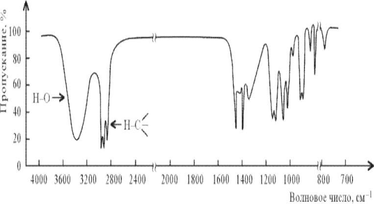 Презентация на тему: Рис 10 ИК спектр гексанола 2 СН3(CH2)3СН(ОН)СН3. 