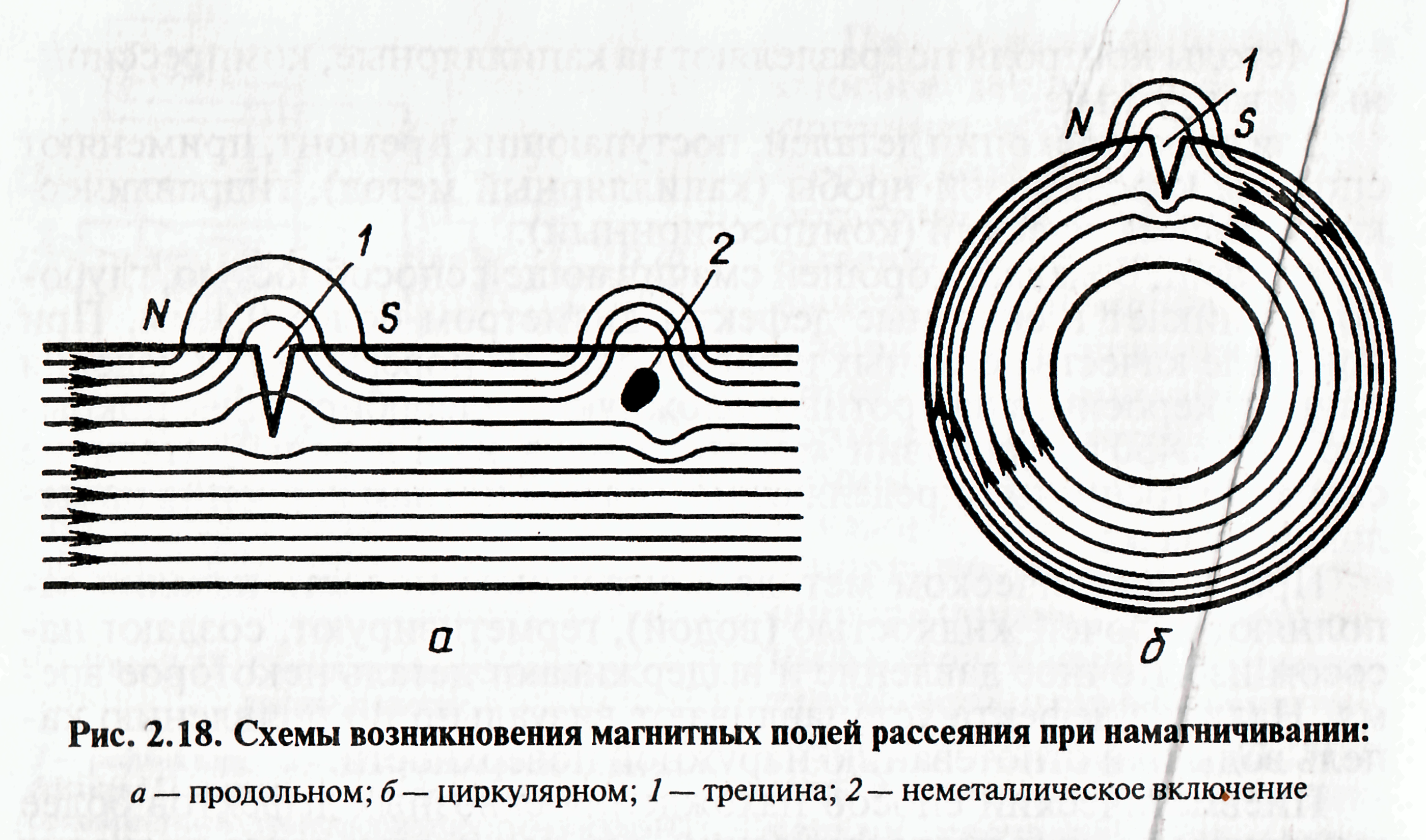 Индикаторный рисунок дефекта это