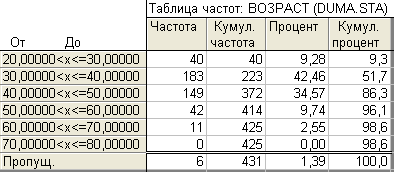 Частотная таблица математика 5 класс виленкин