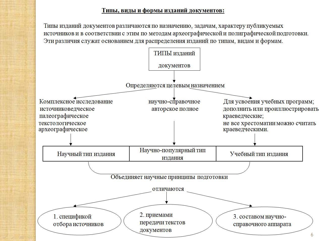 Признаки архивных документов