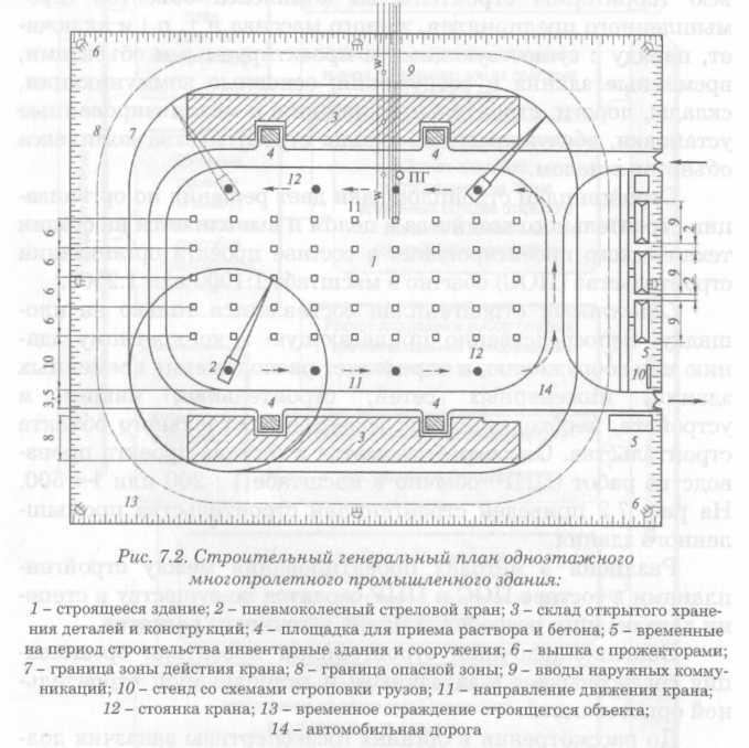 Соответствие границ строительной площадки на строительном генеральном плане установленным сервитутам