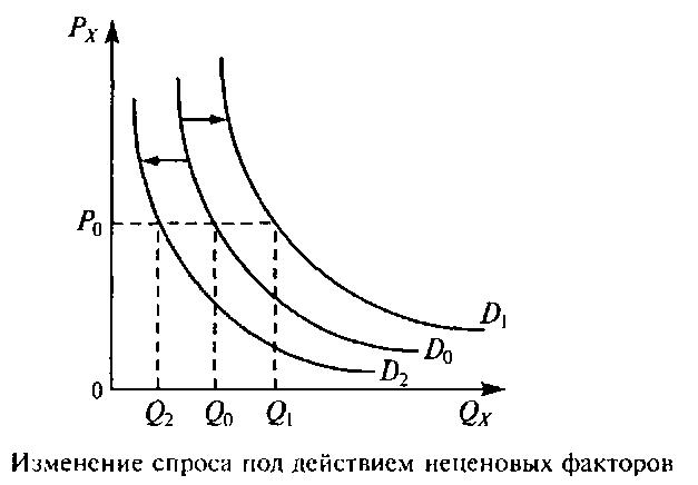 Значение качества для потребителя