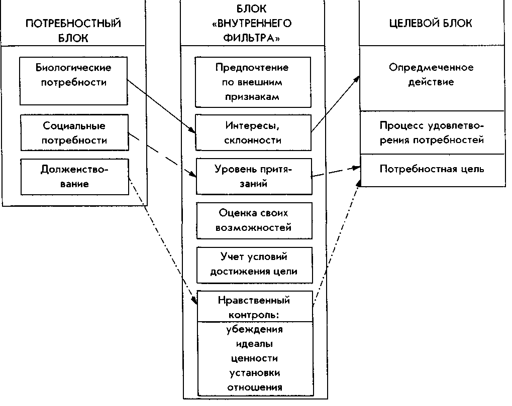 7.1. Границы и структура мотива