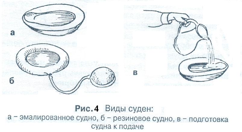 Подача судна и мочеприемника