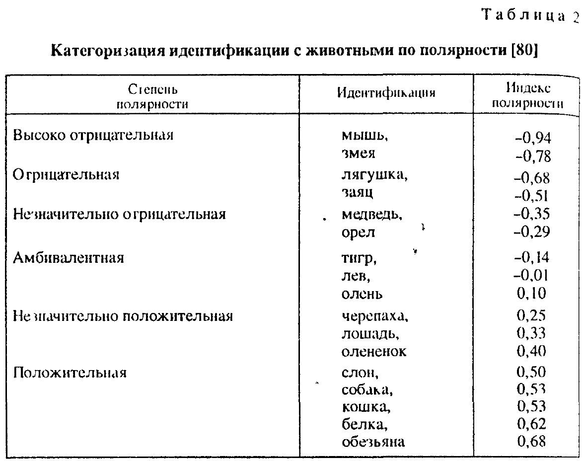 2.3. Изучение мотивационно-потребностной сферы дошкольника