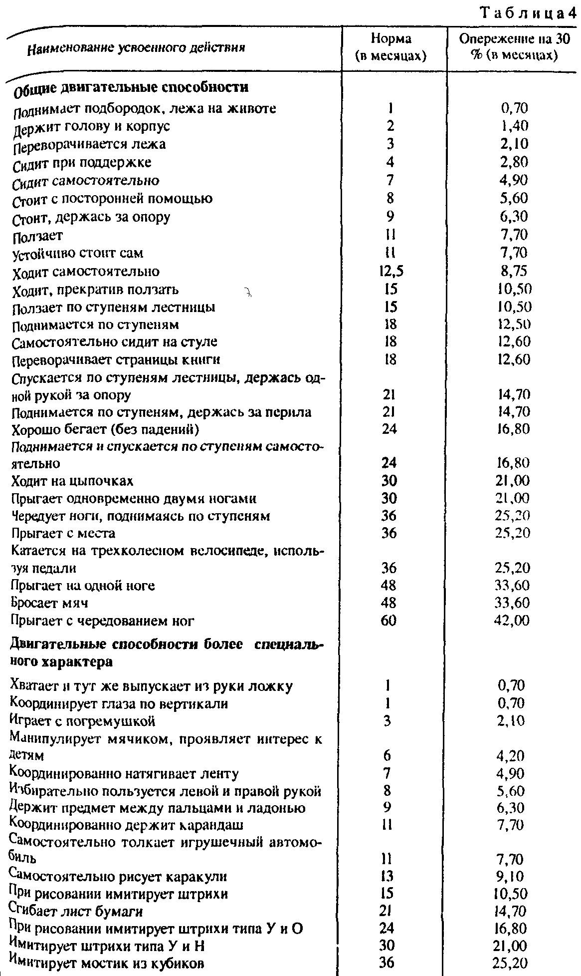 2.6. Изучение детского творчества и одаренности