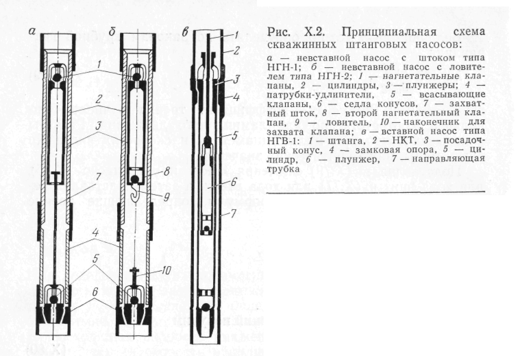 Схема установки скважинного штангового насоса PPT НОВЫЕ РЕШЕНИЯ ОАО "ТАТНЕФТЬ" В ОБЛАСТИ ТЕХНИКИ И ТЕХНОЛОГИИ ДОБЫЧИ НЕФТИ В