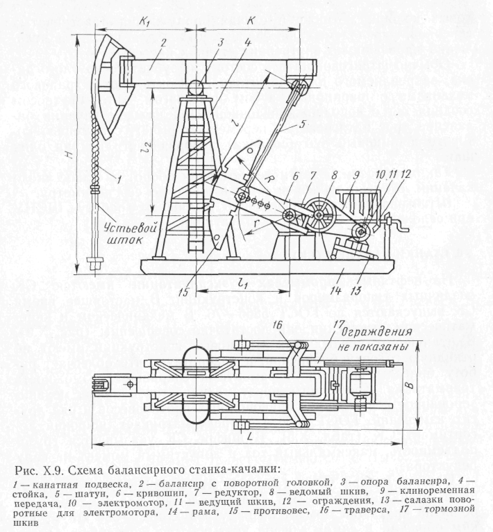 § 6. Станки-качалки (ск)