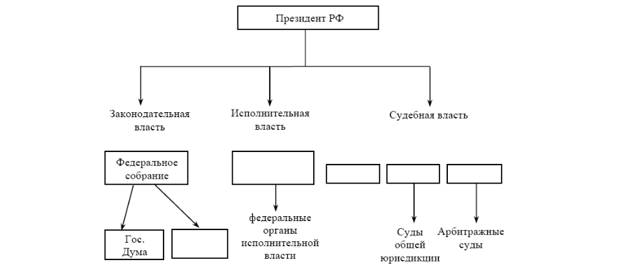 Заполните пропуски в схеме общество: найдено 81 картинок
