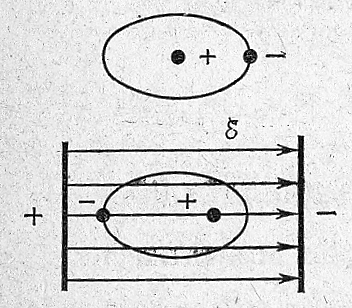 Направление смещения электронов. Тепловая поляризация диэлектриков. Картина поля диэлектрического шара. Некоторое поле между двумя диэлектриками. Dielectric Polarized Ball.