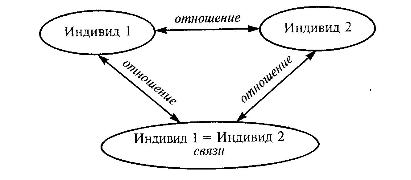 Устойчивая система представлений индивида