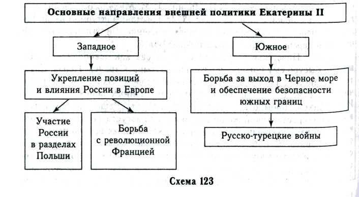 Запад западное направление