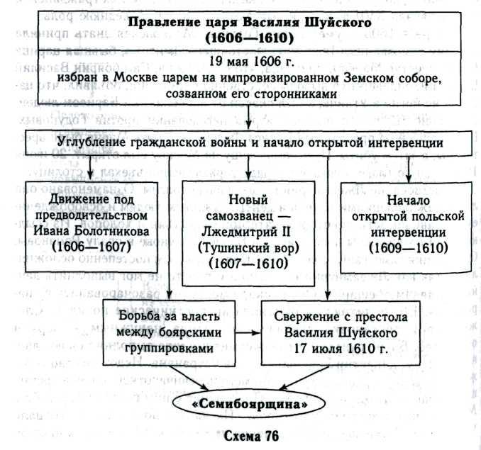 Внешняя политика василия