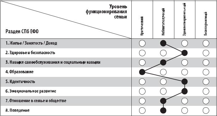 На каком уровне функционирует единая. Уровень функционирования семьи. К уровням функционирования семьи относятся. Уровни функционирования. Уровни семьи.