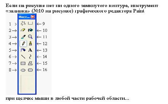 Устройством в котором хранение данных возможно только при включенном питании компьютера является