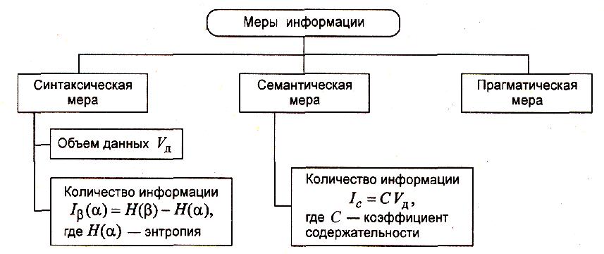 Картинки ТИПЫ СТРУКТУР СИСТЕМЫ УПРАВЛЕНИЯ