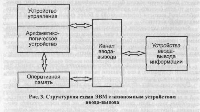 Понятие и основные виды архитектуры эвм.