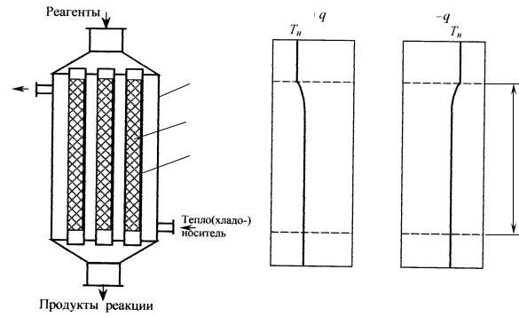 Реактор адиабатического типа чертеж