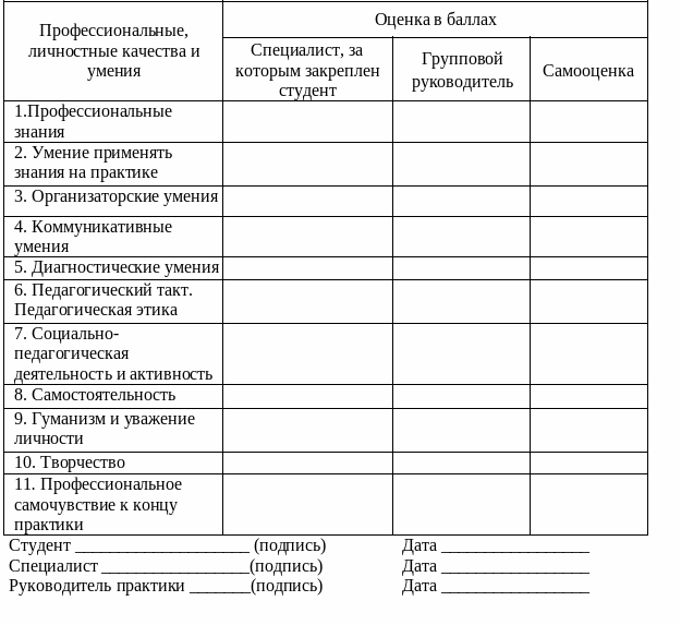 Оценочный лист по итогам производственной (преддипломной) практики. Оценочный лист отчета по производственной практике. Оценочный лист практиканта. Оценочный лист оценка результатов прохождения практики.