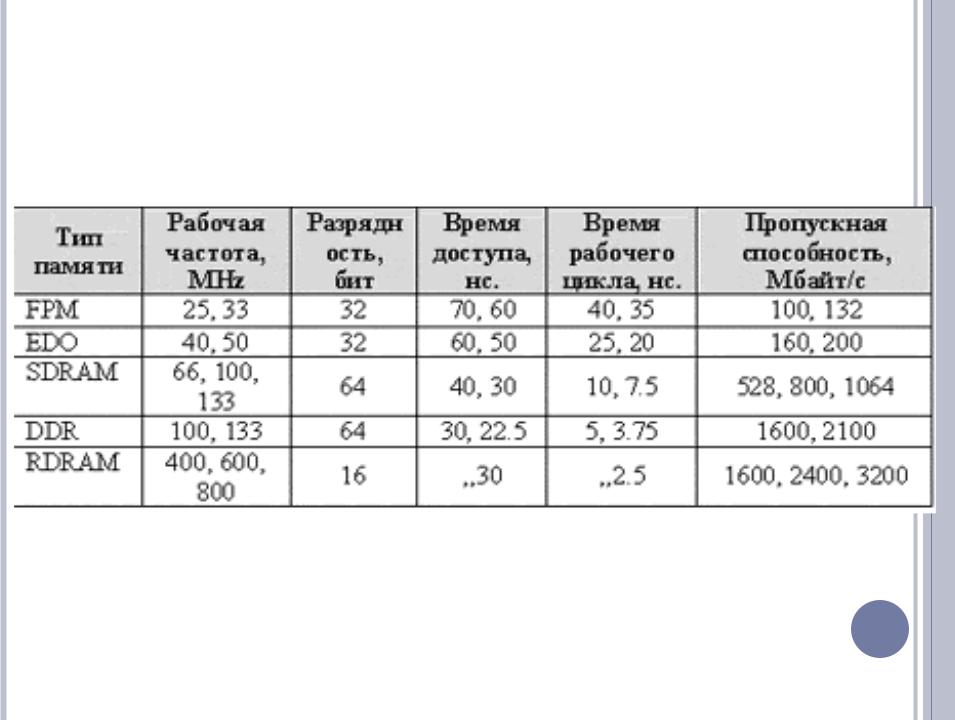 Рабочая частота