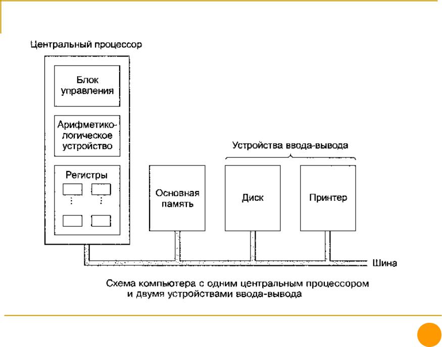 Управление процессором c