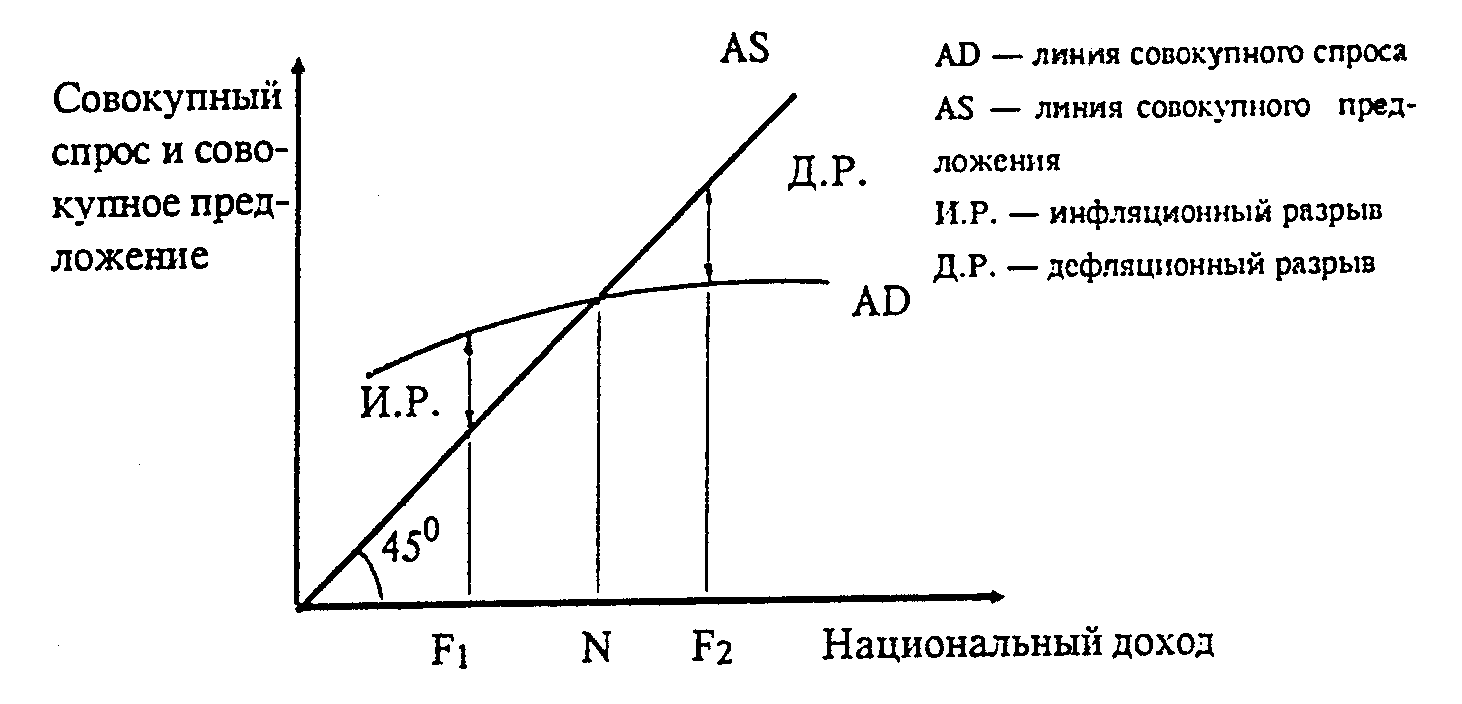 Рост национального дохода