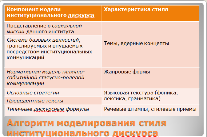 план занятия