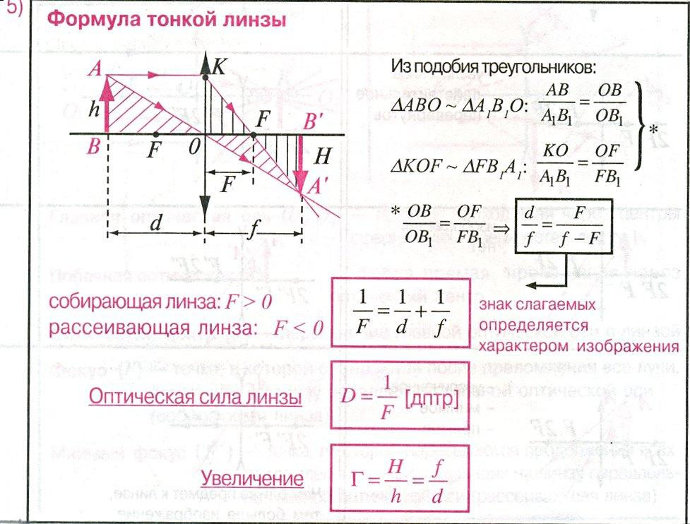 Исследование свойств изображений в линзах. Линзы формула тонкой линзы увеличение линзы. Вывод формулы тонкой рассеивающей линзы. Формула тонкой линзы формула. Вывод уравнения тонкой линзы.