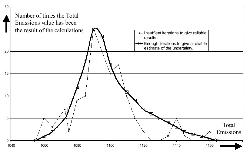 Численное большинство. Кривая нормального распределения из анализа Монте Карло.