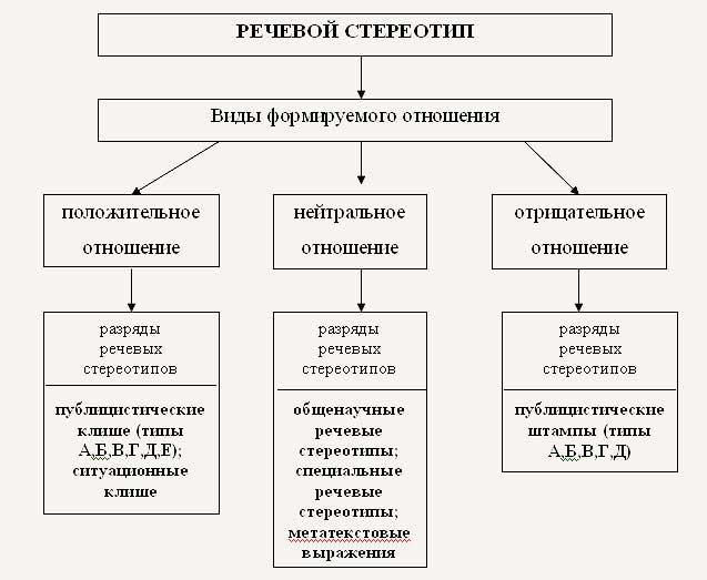 Стереотипы и их примеры